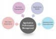 Category for Cursos de Application Performance Management (APM) en Peru