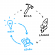 Cursos de Design Sprint en Peru