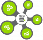 Imagen para la categoría Master Data Management (MDM)