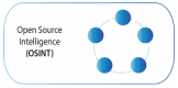 Imagen para la categoría Open Source Intelligence (OSINT)