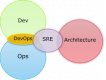Cursos de Site Reliability Engineering (SRE) en Peru
