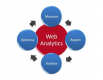 Cursos de Análisis web en Peru